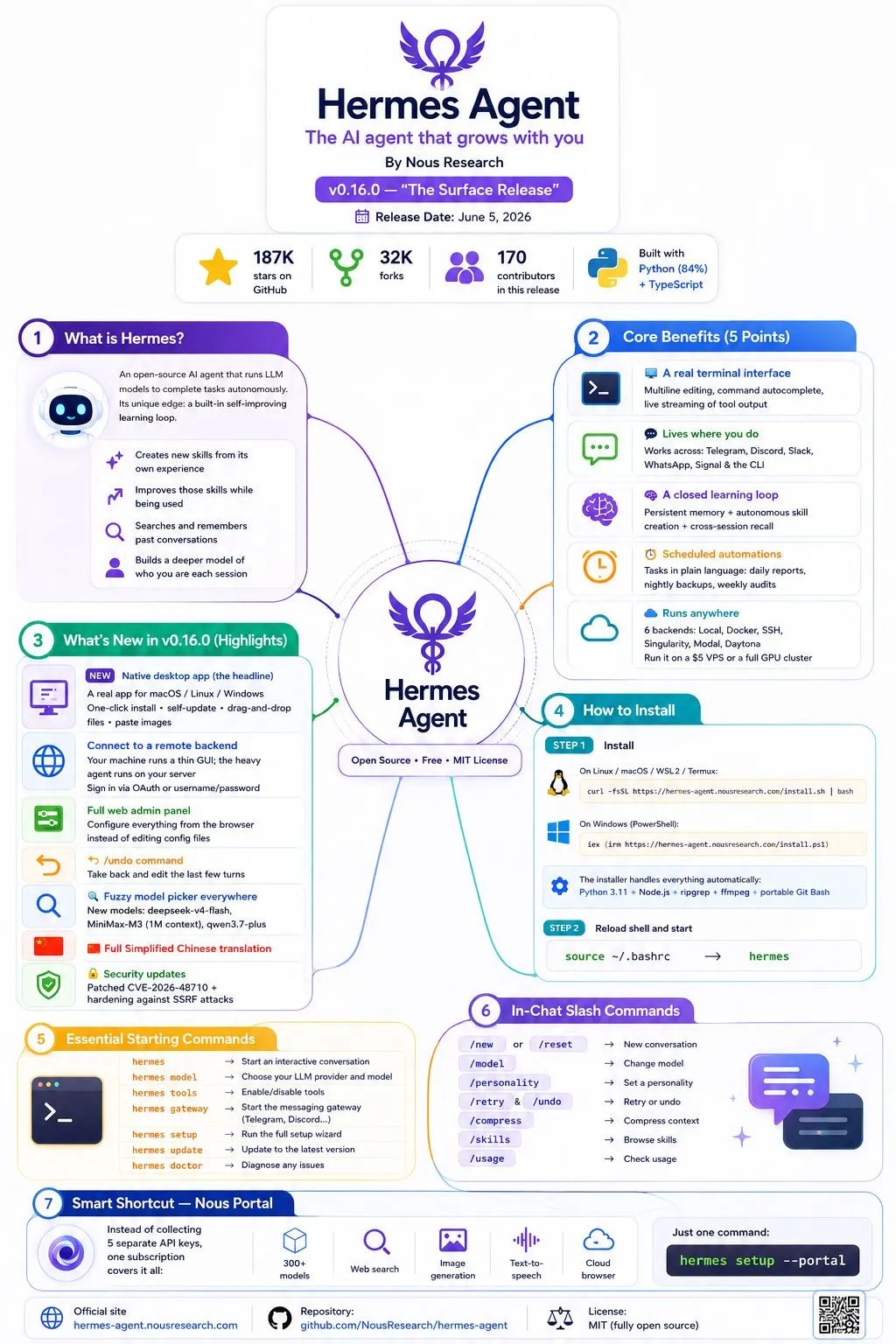 Hermes Agent infographic
